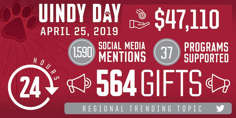Uindy day infographic
