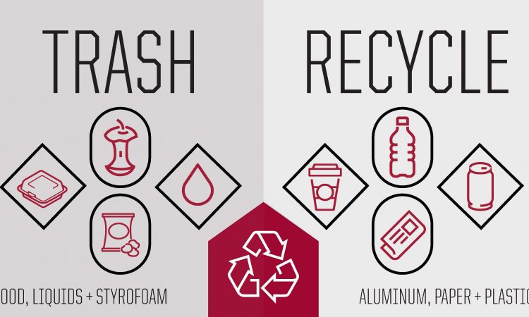 UIndy Recycling Initiative shows what to throw away and what to place in the recycling bins.